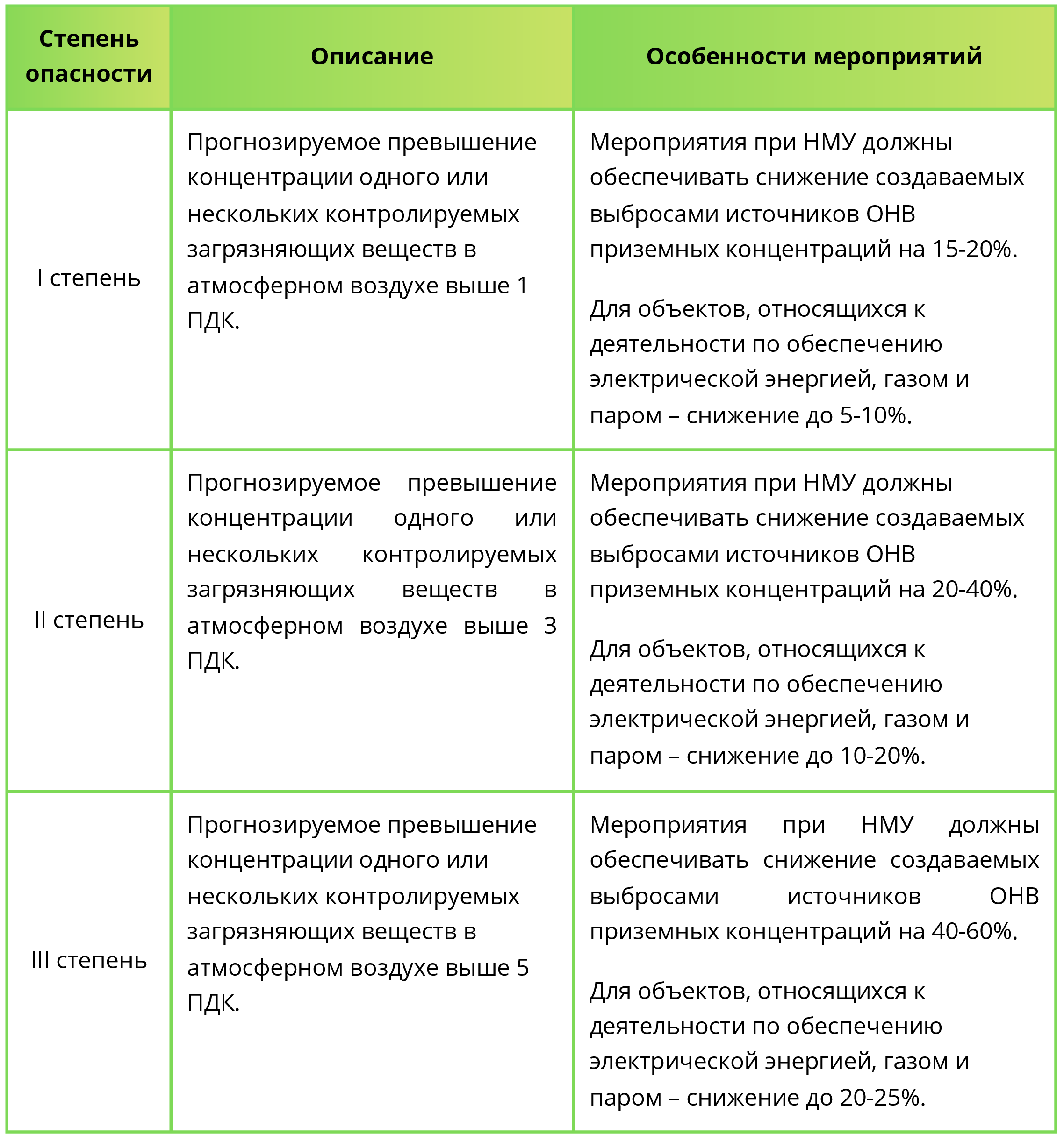 Степень опасности 87.png